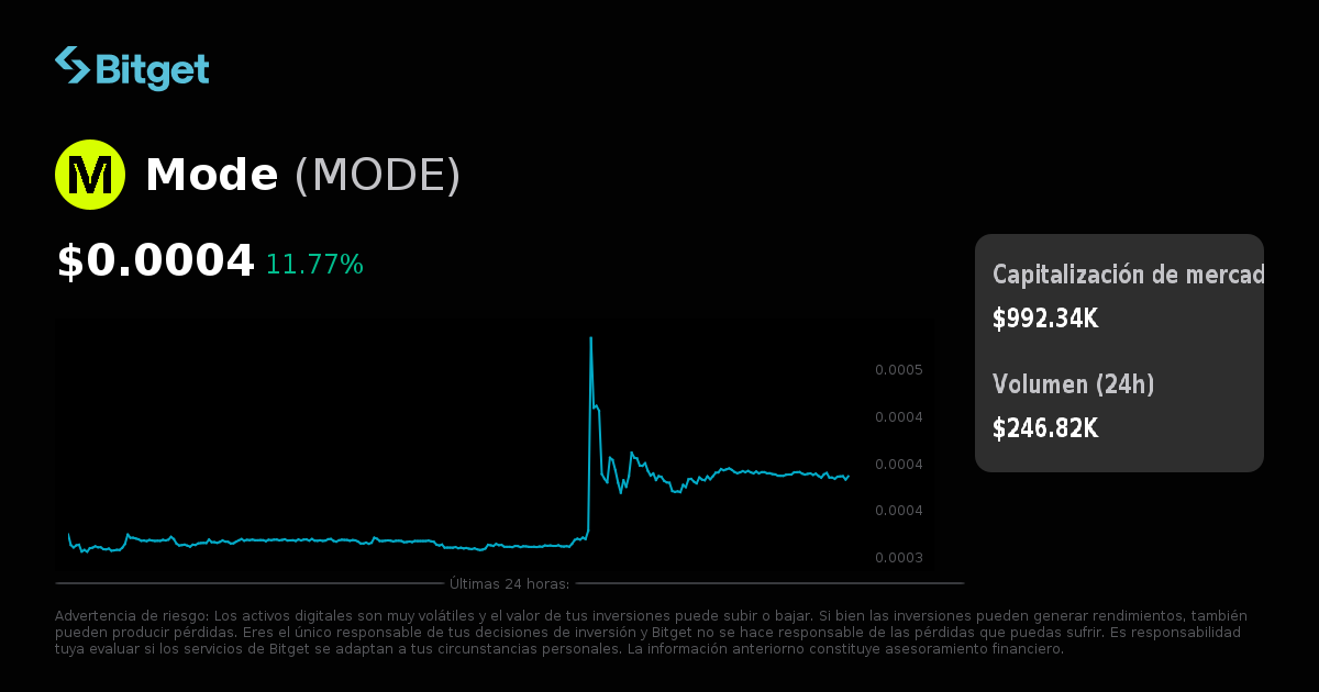 índice Nasdaq Composite Cotizacion Del Nasdaq Hoy Nasdaq 100 Cae