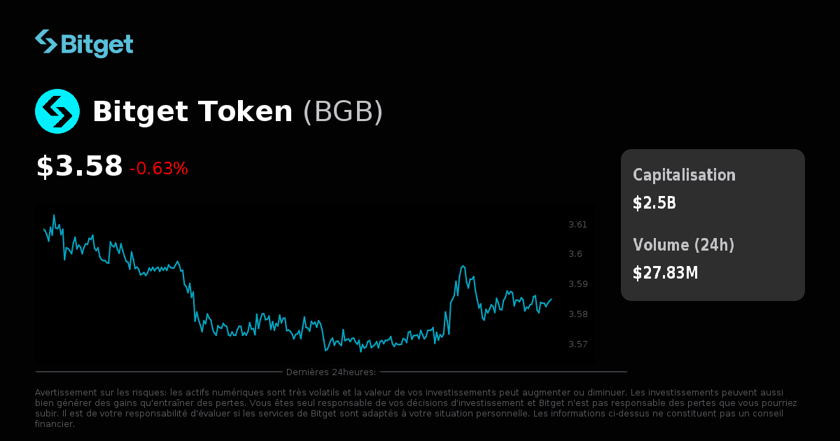 Prix, graphiques et actualités du Bitget Token (BGB) | Bitget