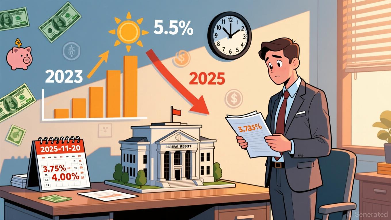 Post-peak CD returns threatened by Fed reductions—investors hurry to lock in rates