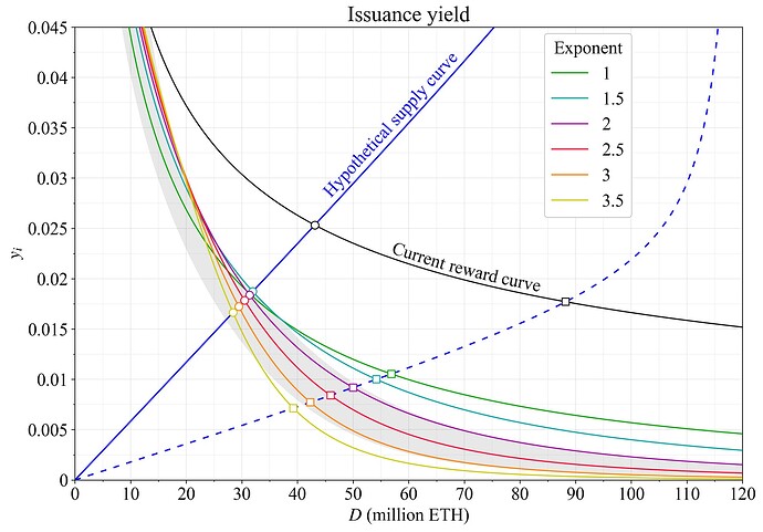 Practical endgame on issuance policy image 4