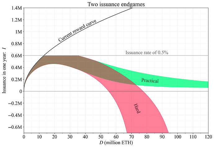 Practical endgame on issuance policy image 0