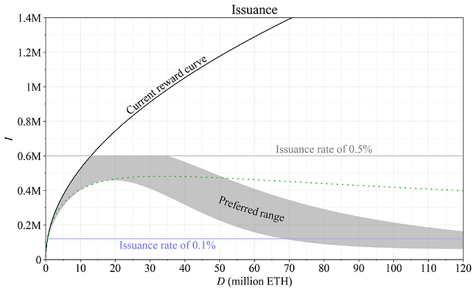 Practical endgame on issuance policy image 1