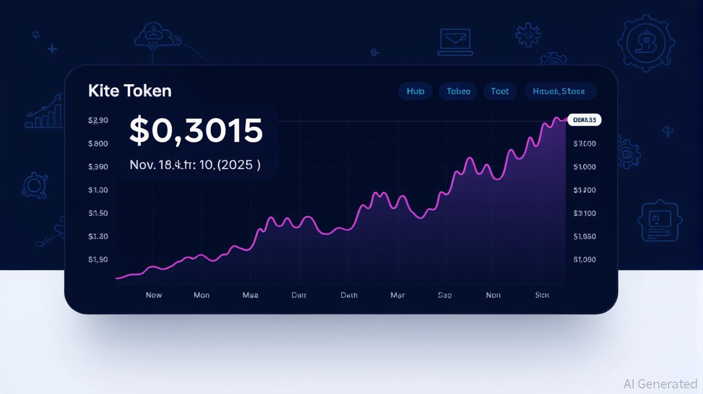 KITE’s Price Movement After Listing: An Analysis of Valuation Fluctuations in New Technology Tokens