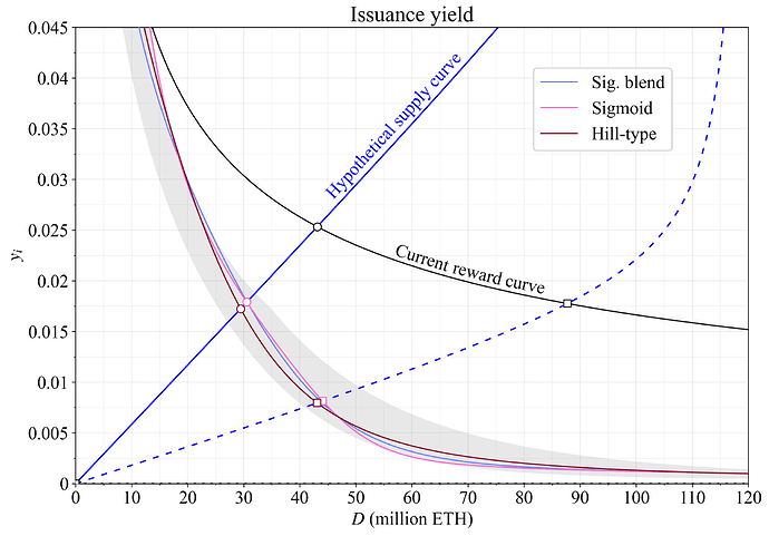 Practical endgame on issuance policy image 7