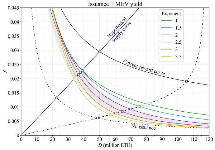 Practical endgame on issuance policy image 3