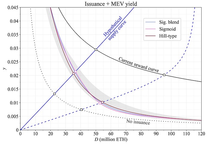 Practical endgame on issuance policy image 6