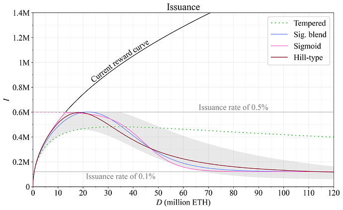 Practical endgame on issuance policy image 5