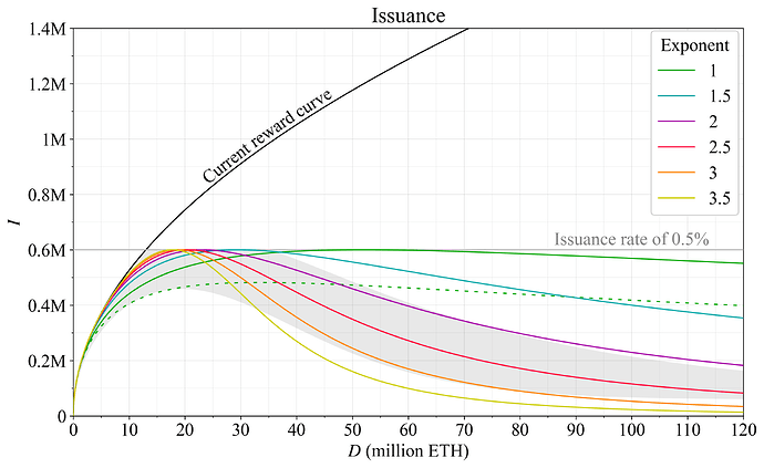 Practical endgame on issuance policy image 2