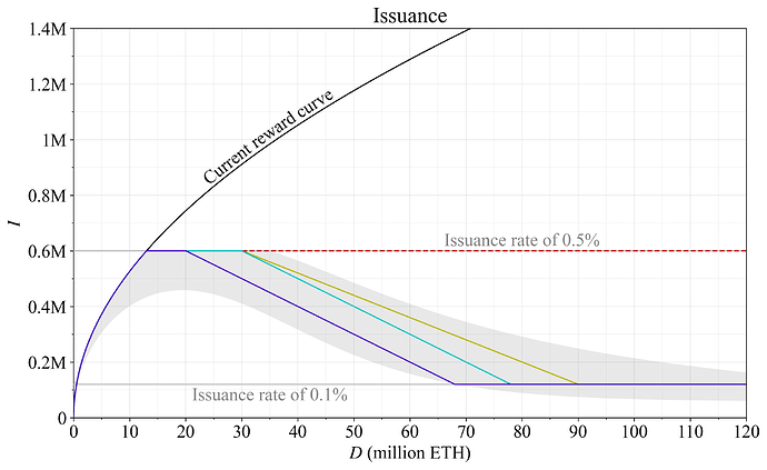 Practical endgame on issuance policy image 8