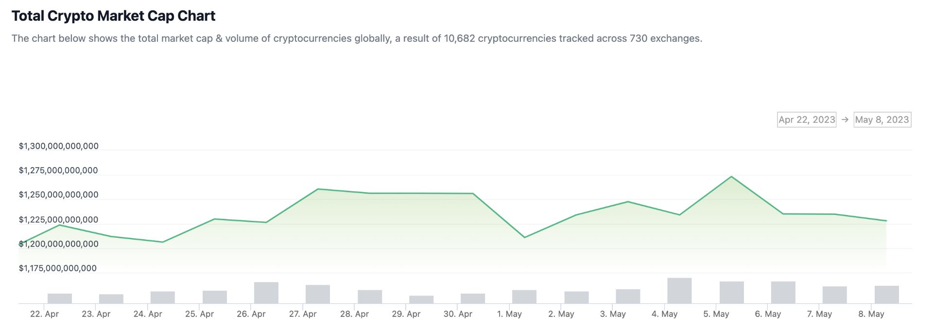 Bitget Hot Takes (May 01 - May 07) image 1