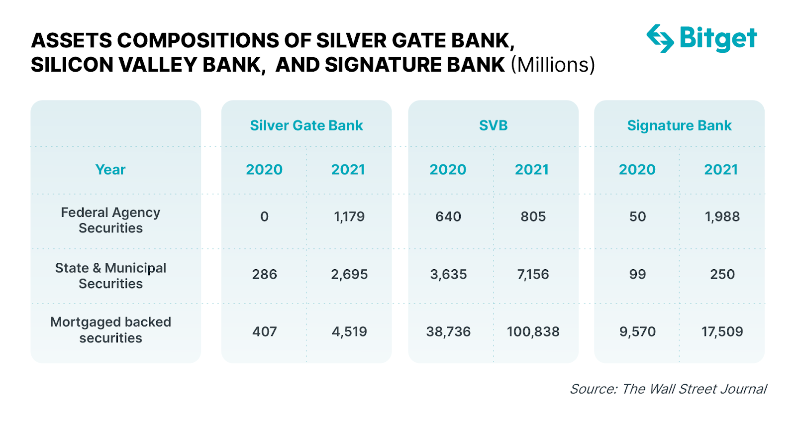 Banking Crisis and Why Crypto Markets Should Care (Part 1) image 4