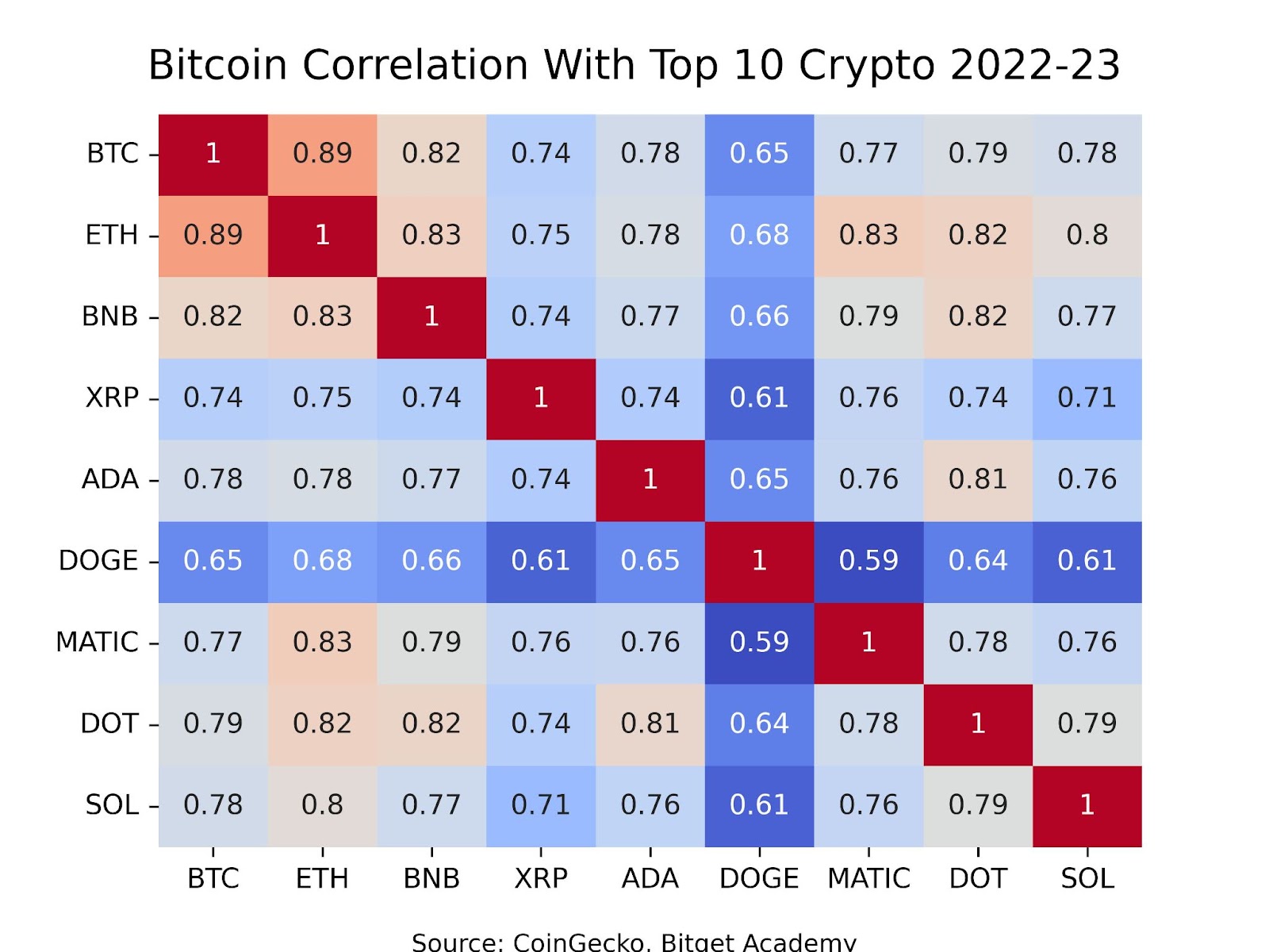 Bitget Annual Briefing 2022-23 : The Rational Path Ahead (Part 1) image 5