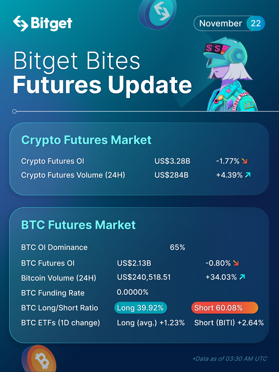 Bitget Bites (November 22, 2022) image 1