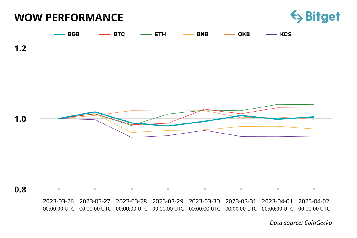 Bitget Hot Takes (March 27 - April 02) image 0