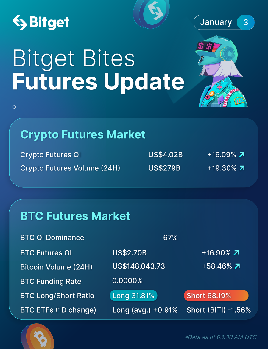 Bitget Bites (January 3, 2023) image 1