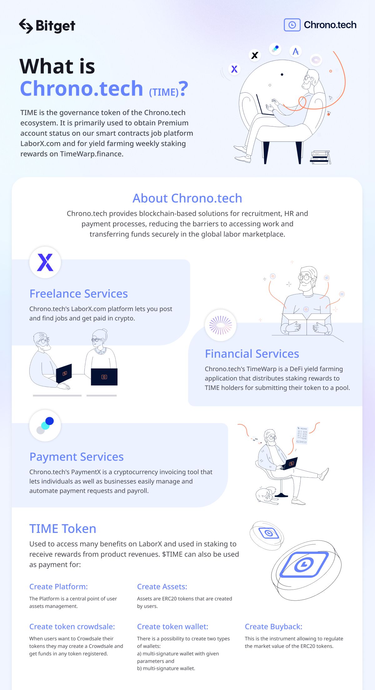 Bitget Will List Chrono.tech (TIME) in the Innovation Zone - Share $10,000 Worth of Rewards! image 3