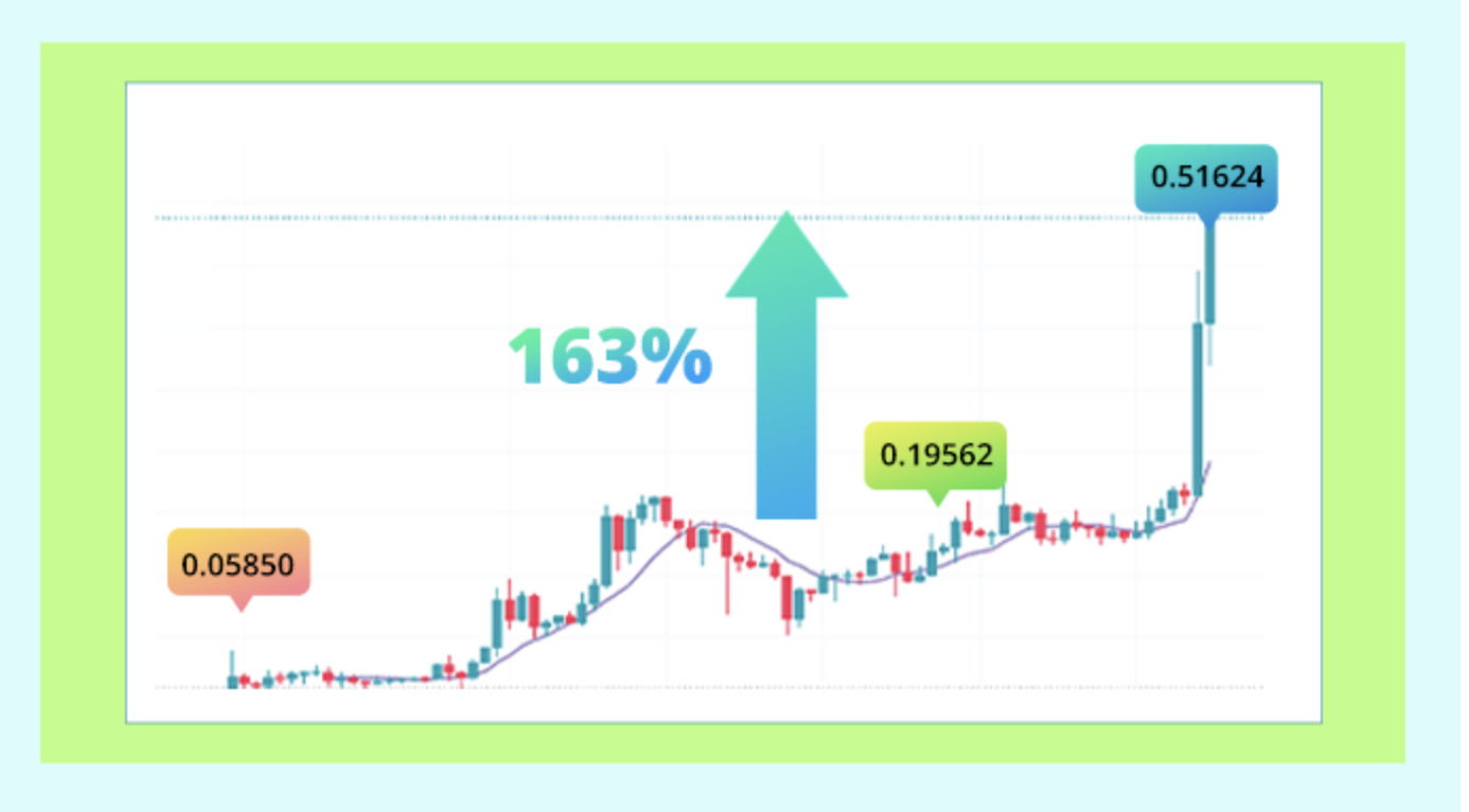 BGB Token Soars to New Heights: A Game-Changing Breakthrough in the Crypto Industry image 1