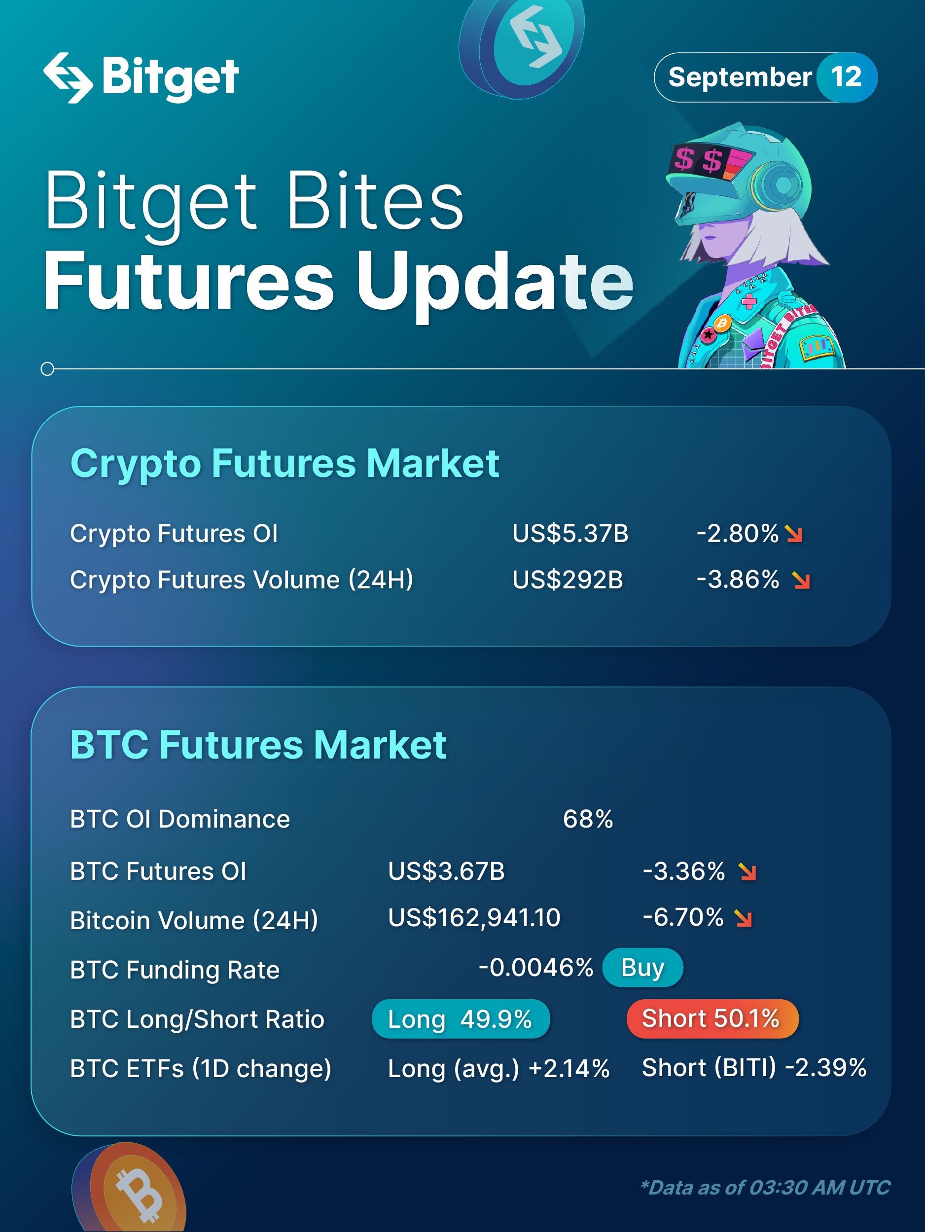 Bitget Bites (September 12, 2022) image 1