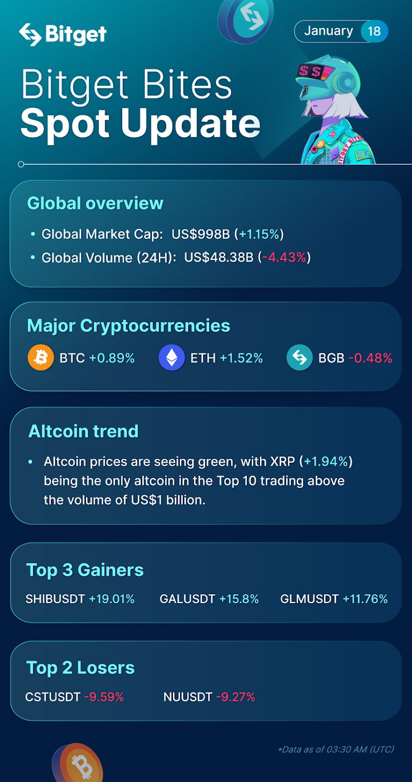 Bitget Bites (January 18, 2023) image 0